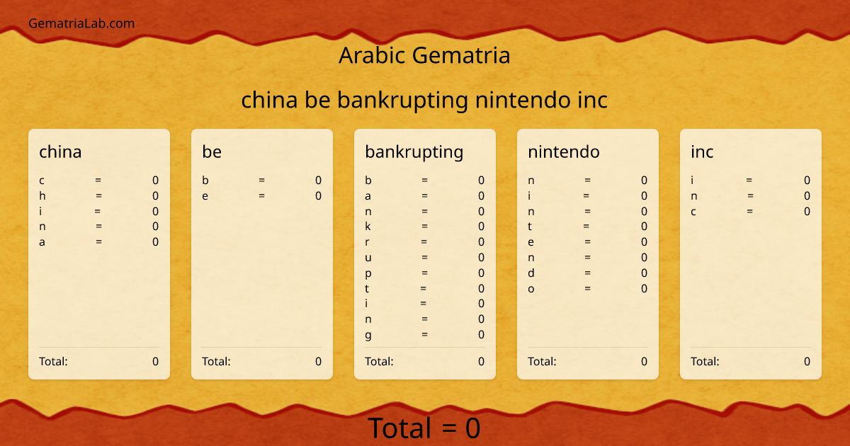 china be bankrupting nintendo inc in arabic Gematria